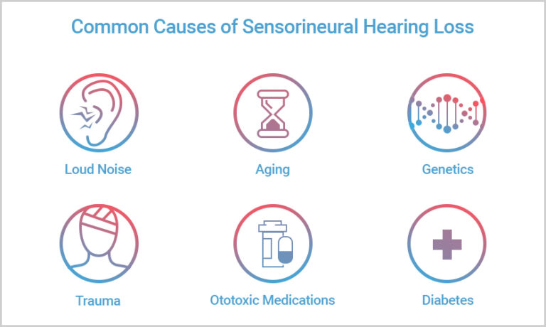 sensorineural-hearing-loss-causes-symptoms-treatment-ziphearing